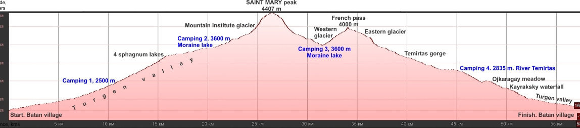 Saint-Mary-peak-5-days